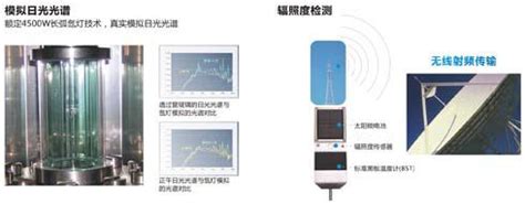 Solar Radiation Simulation Tester–(wind cooling) commercial|Microclimate .